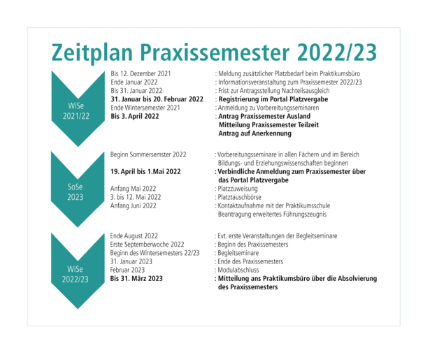 Zeitplan Praxissemester Termine Foto: KH ZFKL UdK Berlin